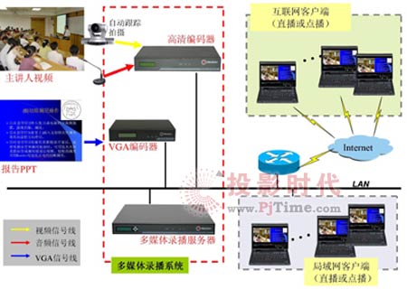 銳取錄播系統(tǒng)應(yīng)用于北京大學(xué)深圳醫(yī)院