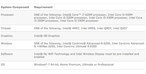 IntelƳWiDio@ʾg(sh)