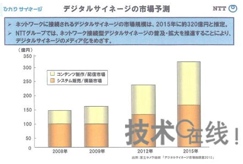 �ձ�NTT���ṩ��(sh��)�֘�(bi��o)��һ�l������(w��)