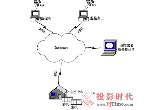 ڄ(dng)B(ti)IPInternetҕlO(jin)ؽQ