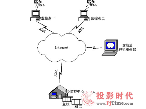 ڄ(dng)B(ti)IPInternetҕlO(jin)ؽQ