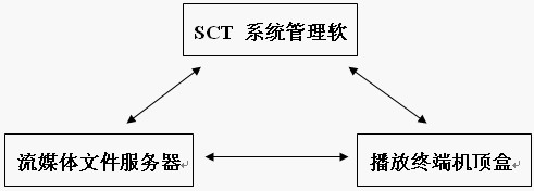 FC܇վ(lin)W(wng)ýwϢl(f)ϵy(tng)