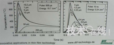 DTF Technology���_������ɏ����@ʾ�������ITO�˻��g(sh��)��
