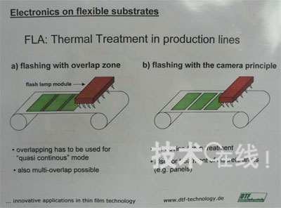 DTF Technology���_������ɏ����@ʾ�������ITO�˻��g(sh��)��