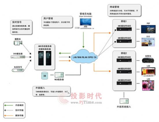 �JĿ��(sh��)�֘�(bi��o)�����M(j��n)�v�D���^