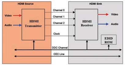 \ՄHDMIO(sh)Ӌ(j)c(sh)F(xin)