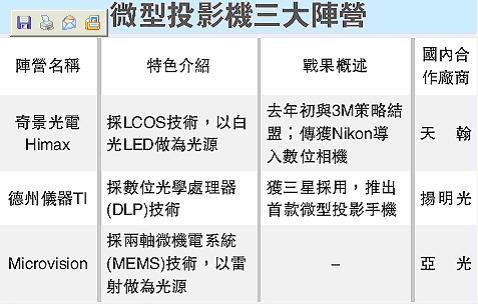 H顷΢ͶӰ֙Cuُl澰ڴֿɟ