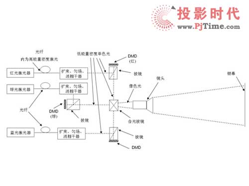 (yu)(sh)ȫw PKy(tng)ͶӰԴ