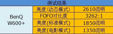 720pM(jn)ֵ3DͶӰW600+u(png)y(c)