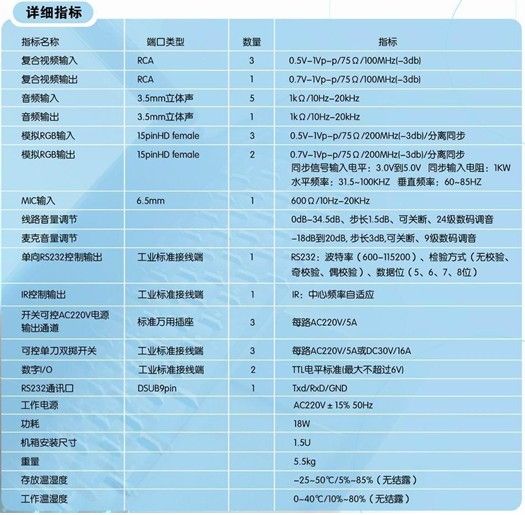 方正交互式電子白板系統(tǒng)教育整合方案