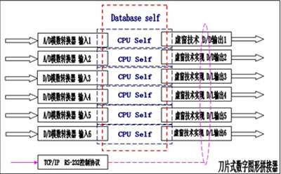 SEEKOO ��(sh��)��ƴ���I(l��ng)�������(d��o)��