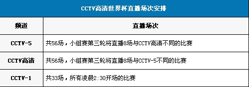 CCTV籭ֱ(chng)ΰ