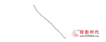 IQBoard IR V7��(qi��ng)��(sh��)�M(j��n)܊ȫ���Ј�(ch��ng)