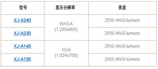 WͶӰC(j)