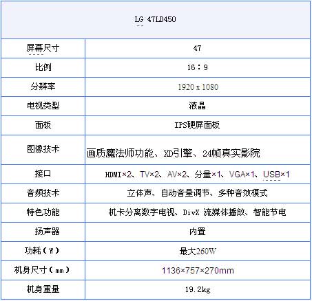 采用機(jī)卡分離技術(shù) LG 47LD450硬屏數(shù)字一體機(jī)上市
