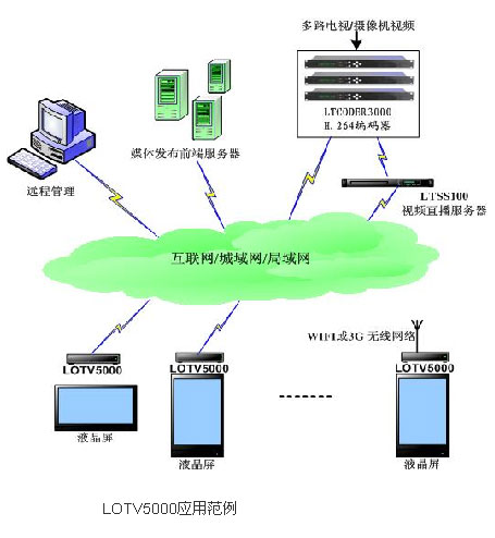 ���v�����ʽ���a(ch��n)����Sigma8655�ĸ���ý�w��Ϣ�l(f��)���K��