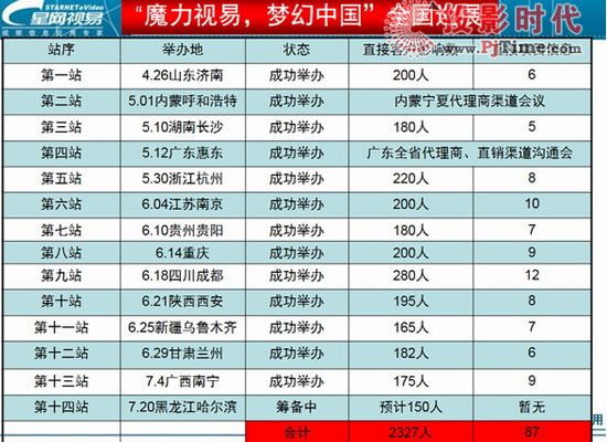 2010�ǾW(w��ng)ҕ�ס�ħ��ҕ�ף������Ї���ȫ��Ѳչȫ����(b��o)��