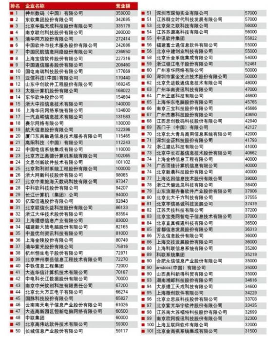 �ڰˌ���X�̰�ΰl(f��)�� ֱ��λ�е�84λ