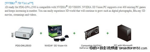 DWL2500֧p3Dg(sh)fԻ