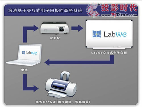 �˝���Ӱװ���M(j��n)���A(ch��)������Խʽ�l(f��)չ