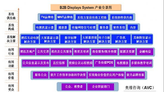 �ڶ��������@ʾ�ИI(y��)�߷��ʮ�µǈ�