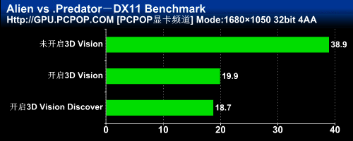 3DռGTX460ˬ3DTΑ