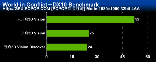 3DռGTX460ˬ3DTΑ