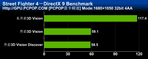 3DռGTX460ˬ3DTΑ