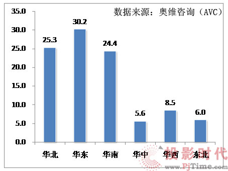 2010���ϰ���FPD B2B�Ј��N��Ҏ(gu��)ģͻ��100�f�_