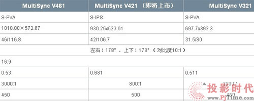 MultiSync V421(bio)(zhn)@ʾ