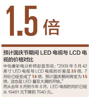 LED之爭:電視領域新戰(zhàn)爭