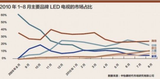 LEDռI(lng)ҺЈLCḒɶ