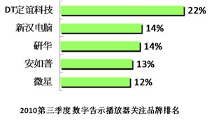 ���R������ ����(sh��)�ָ�ʾ��