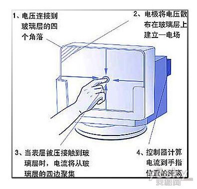 СNanTouch \Մ?dng)|ԭ