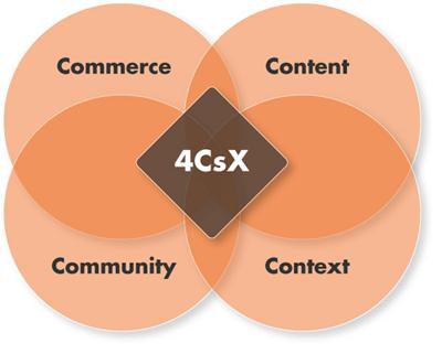 Multitouch��˾���sDotbox�锵(sh��)�֘�(bi��o)���Ј��ṩ��(y��ng)��,��ý�w��Ϣ�l(f��)��ϵ�y(t��ng),��Ϣ�@ʾϵ�y(t��ng),��(sh��)�֘�(bi��o)��,��(sh��)�ָ�ʾ,digital signage