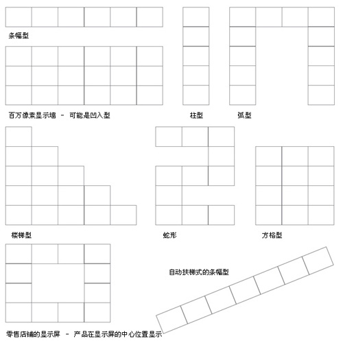 美國(guó)科視Microtiles新型數(shù)字幕墻