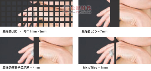 美國(guó)科視Microtiles新型數(shù)字幕墻