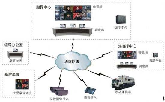 科達(dá) VCS專業(yè)可視指揮調(diào)度系統(tǒng)