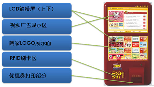 信頤 電信傳媒雙屏交互機