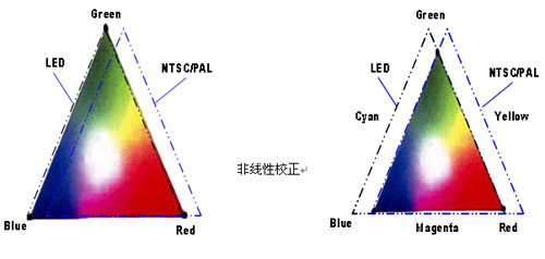 2010ȴʢ䄓(chung)®a(chn)Ʒu(png)xxa(chn)Ʒ ȫP16شu
