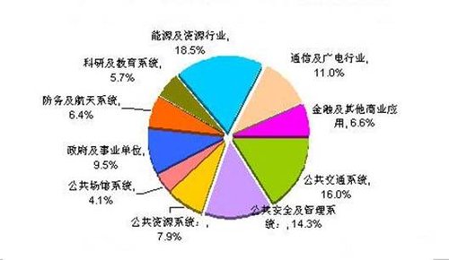 點擊查看原圖