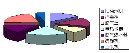 2010늾W(wng)ُPc Ӱ늘sϬ硱