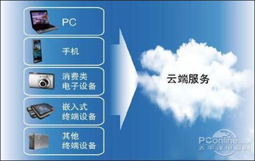 �¼��g(sh��)���^�y�� 2011��Һ���l(f��)չ�¿��c