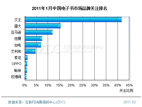 2011��1���Ї�(gu��)��ӕ��Ј�(ch��ng)������(b��o)��(��(ji��n)��) 