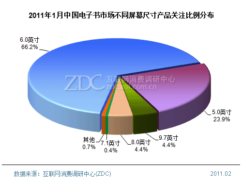 2011��1���Ї�(gu��)��ӕ��Ј�(ch��ng)������(b��o)��(��(ji��n)��) 
