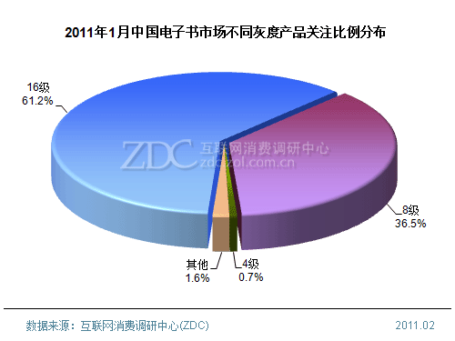 2011��1���Ї�(gu��)��ӕ��Ј�(ch��ng)������(b��o)��(��(ji��n)��) 