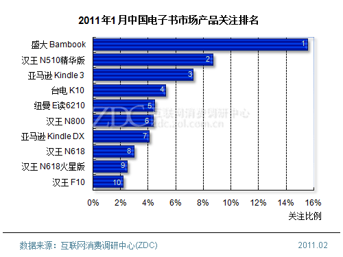2011��1���Ї�(gu��)��ӕ��Ј�(ch��ng)������(b��o)��(��(ji��n)��) 