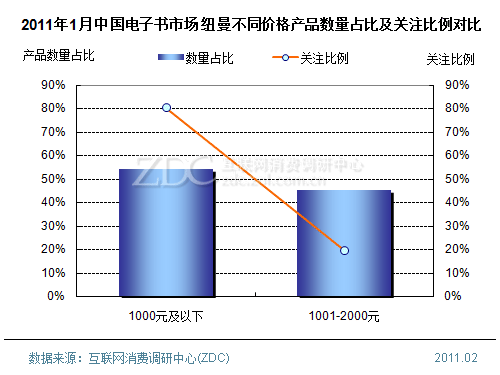 2011��1���Ї�(gu��)��ӕ��Ј�(ch��ng)������(b��o)��(��(ji��n)��) 