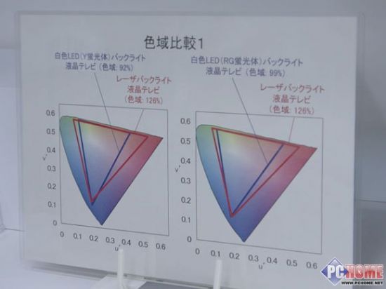 _(ki)l(f)LEDҕ2011(sh)F(xin)a(chn)Ʒ