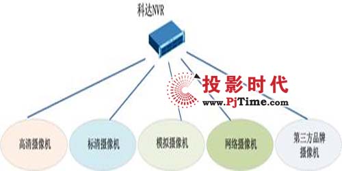 ݶNO(jin)YԴ_(d)NVR黯SO(jin)ṩ(yng)